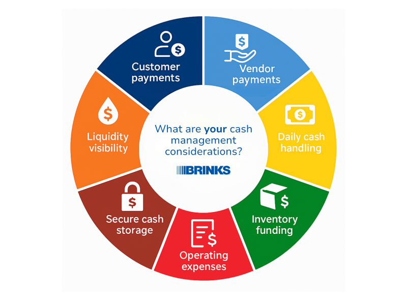 What are your cash management considerations?